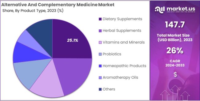 The Evolving Importance of Integrative Medicine in the Healthcare Field