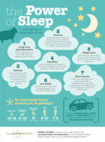 Importance of sleep for overall health