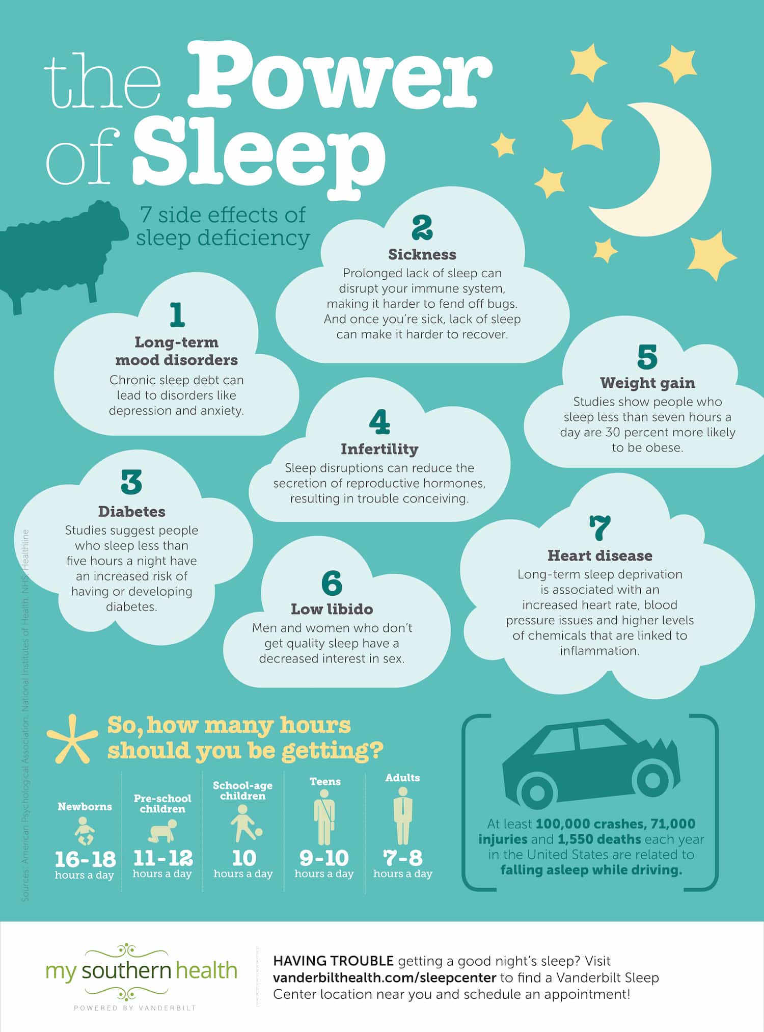 Importance of sleep for overall health