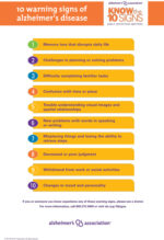 What age does Alzheimer’s usually start? Early signs of Alzheimer’s disease