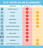 Symptoms of seasonal allergies