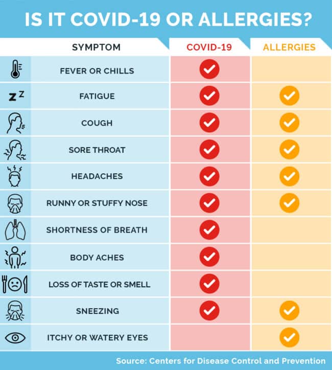 Symptoms of seasonal allergies