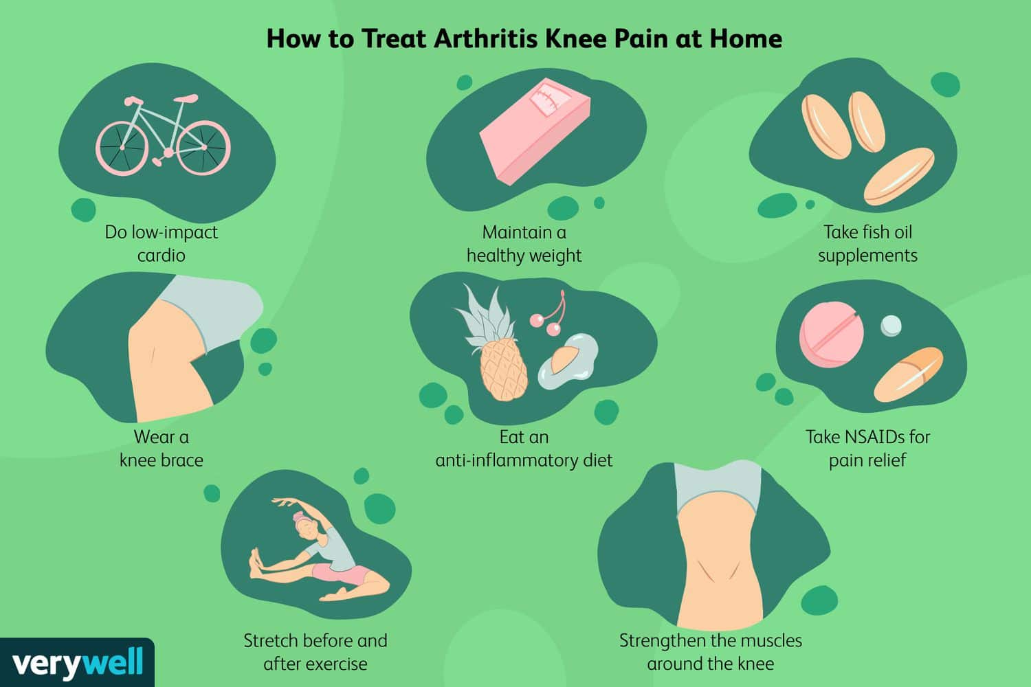 Treatment options for arthritis pain