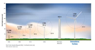 Innovative Trends and Developments at National Technologies Associates