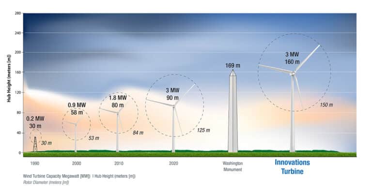 Innovative Trends and Developments at National Technologies Associates