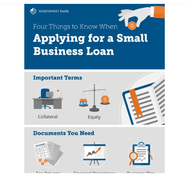 Business loan for startup