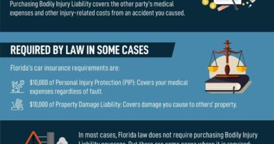 Does dui have to be claimed on insurance before conviction