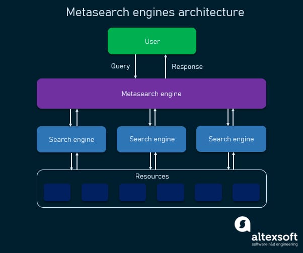 Top Travel Meta Search Engines You Should Know About for Your Next Adventure